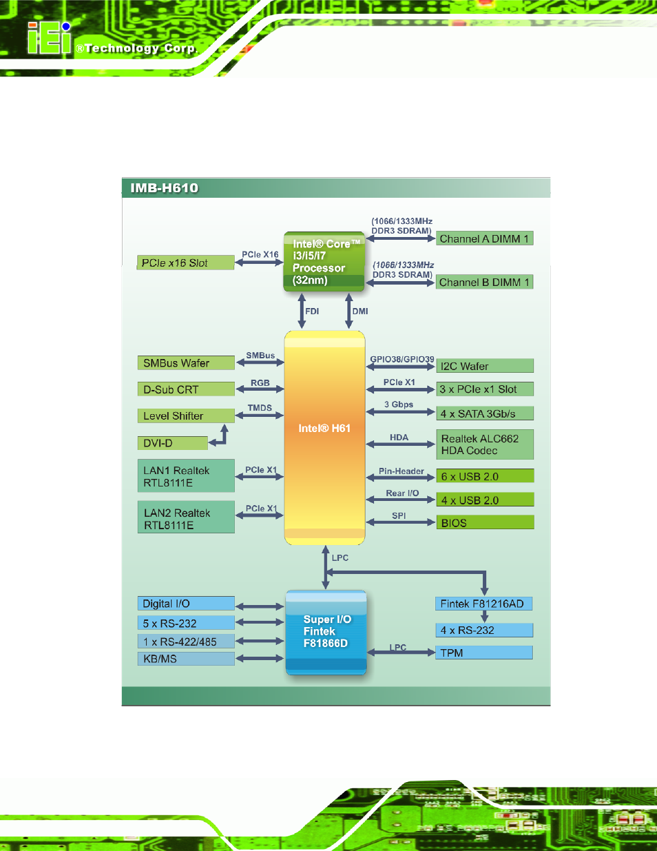 7 data flow, Figure 1-4: data flow diagram | IEI Integration IMB-H610A User Manual | Page 21 / 192