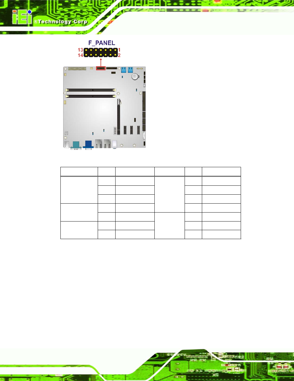 10 i2c connector, Figure 3-10: front panel connector location, Table 3-9: front panel connector pinouts | IEI Integration IMB-H610A User Manual | Page 41 / 192