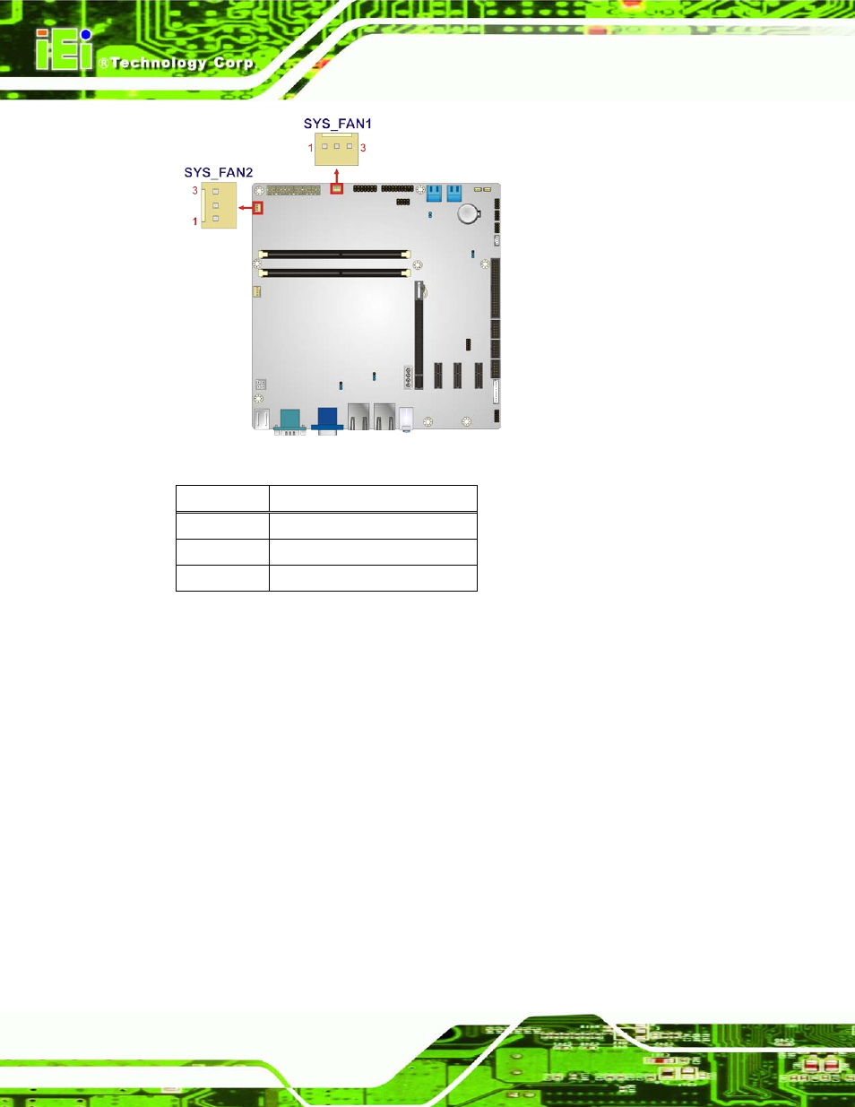 20 tpm connector, Figure 3-20: system fan connector locations, Table 3-18: system fan connector pinouts | IEI Integration IMB-H610A User Manual | Page 51 / 192