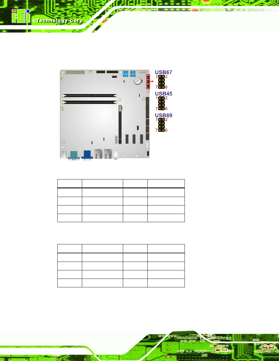 Figure 3-22: usb connector pinout locations, Table 3-20: usb port connector pinouts (usb45), Table 3-21: usb port connector pinouts (usb67) | IEI Integration IMB-H610A User Manual | Page 53 / 192