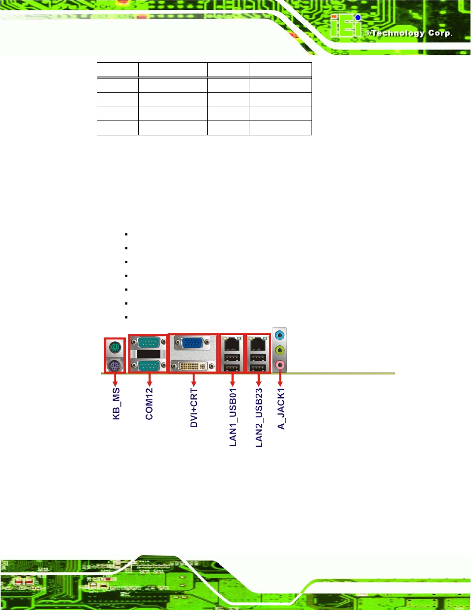 3 external peripheral interface connector panel, 1 audio connector, Xternal | Eripheral, Nterface, Onnector, Anel, Table 3-22: usb port connector pinouts (usb89) | IEI Integration IMB-H610A User Manual | Page 54 / 192