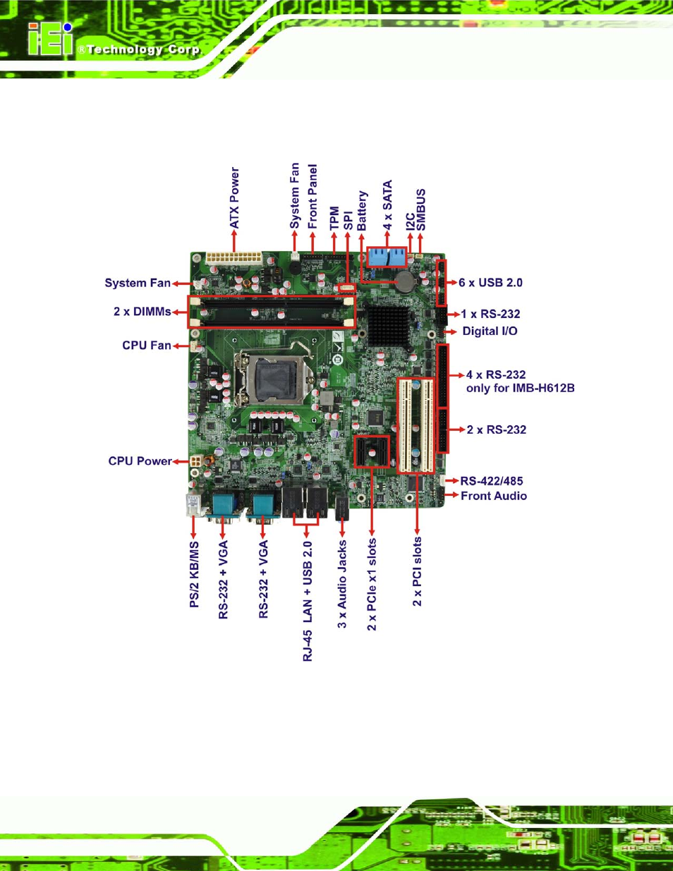 5 connectors, Onnectors, Figure 1-2: connectors | IEI Integration IMB-H612A User Manual | Page 19 / 199