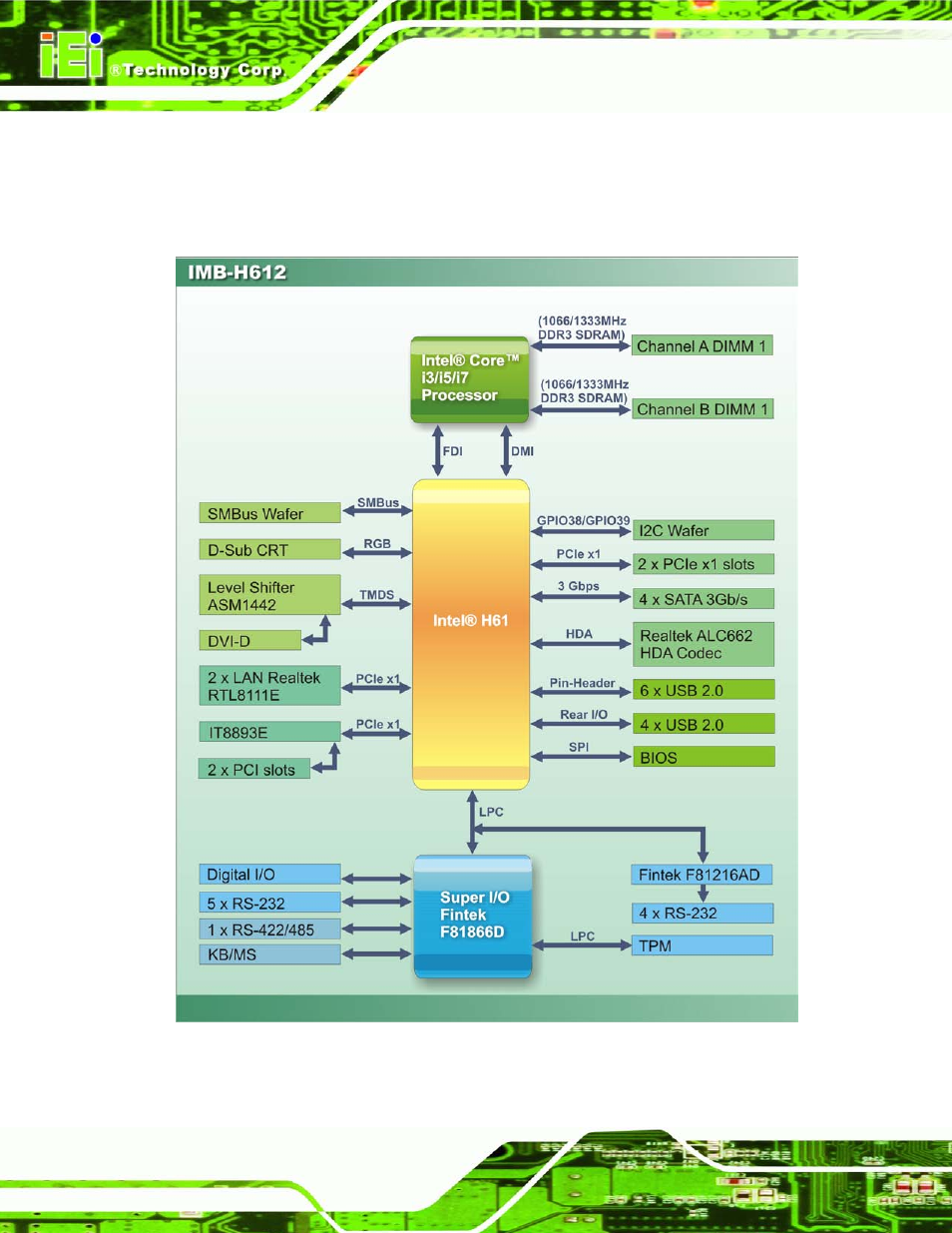 7 data flow, Figure 1-4: data flow diagram, 7 da ta flo w | IEI Integration IMB-H612A User Manual | Page 21 / 199