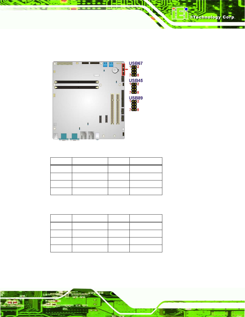 Figure 3-20: usb connector pinout locations, Table 3-18: usb port connector pinouts (usb45), Table 3-19: usb port connector pinouts (usb67) | IEI Integration IMB-H612A User Manual | Page 52 / 199