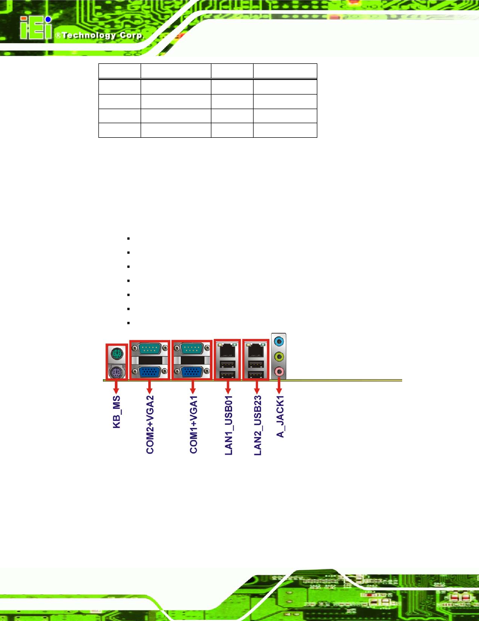 3 external peripheral interface connector panel, 1 audio connector, Xternal | Eripheral, Nterface, Onnector, Anel, Table 3-20: usb port connector pinouts (usb89) | IEI Integration IMB-H612A User Manual | Page 53 / 199