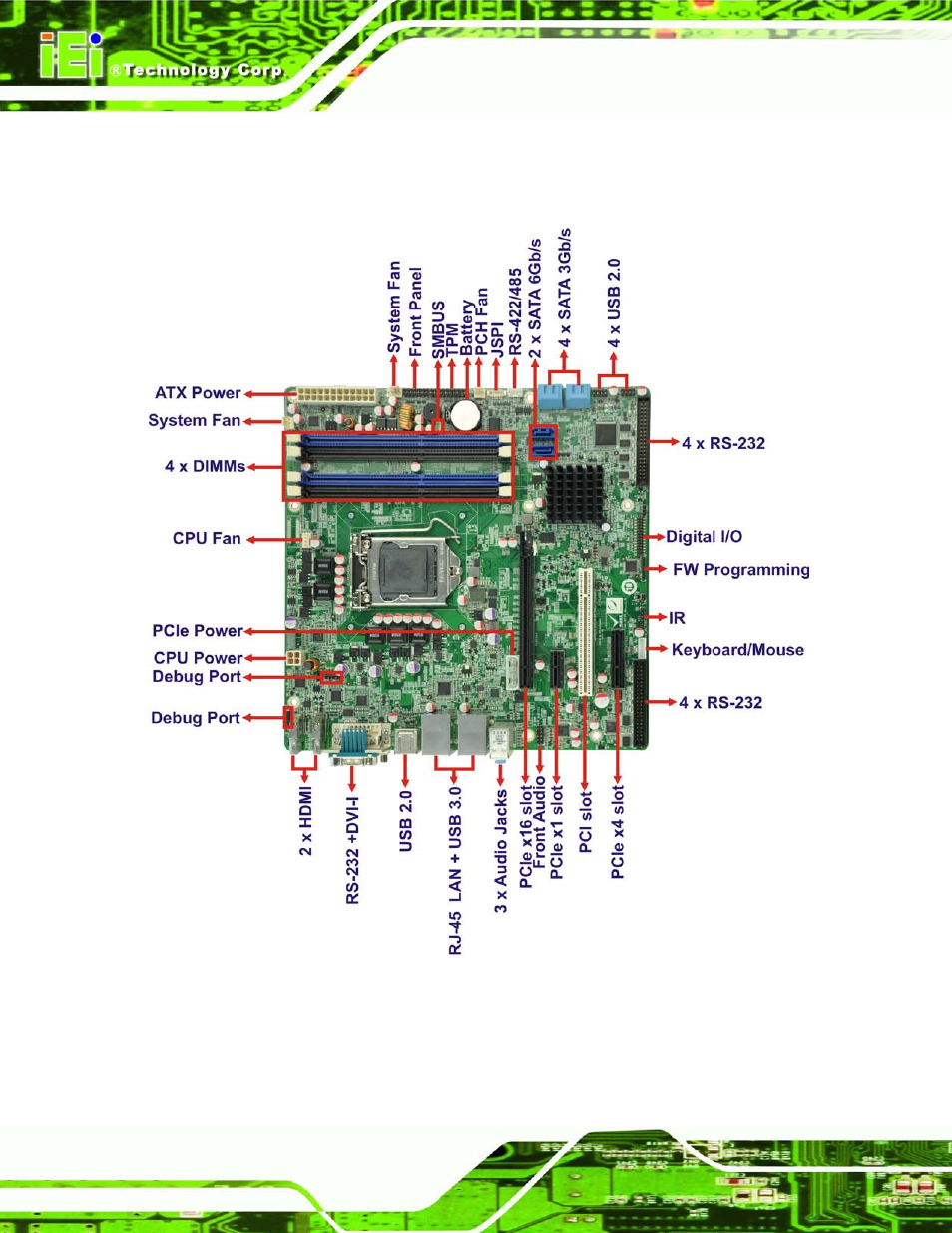 4 connectors, Onnectors, Figure 1-2: connectors | IEI Integration IMB-Q770 User Manual | Page 20 / 212