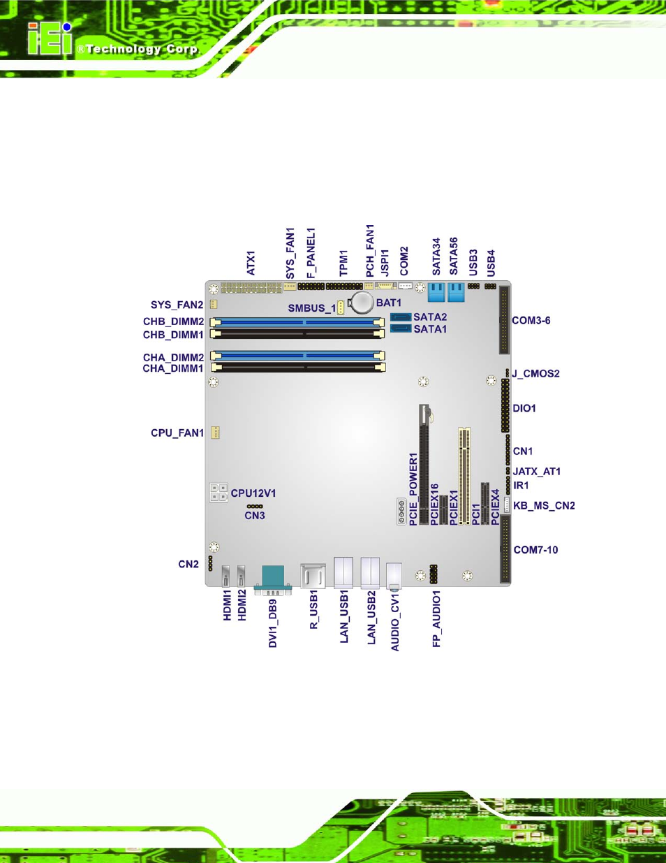 1 peripheral interface connectors, 1 imb-q770 layout, Eripheral | Nterface, Onnectors, Figure 3-1: connectors and jumpers | IEI Integration IMB-Q770 User Manual | Page 32 / 212