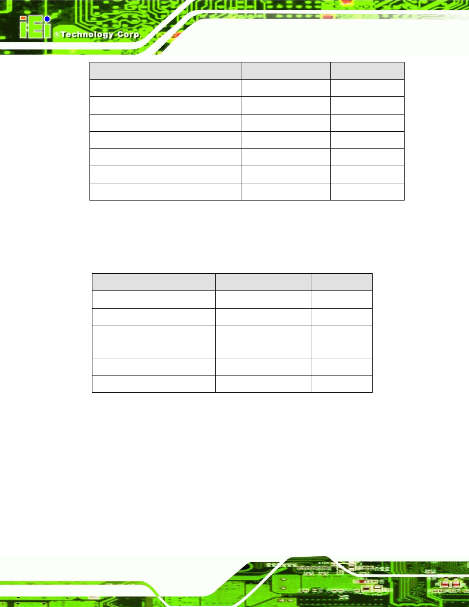 3 external interface panel connectors, 2 internal peripheral connectors, 1 atx power connector | Nternal, Eripheral, Onnectors, Table 3-1: peripheral interface connectors, Table 3-2: rear panel connectors | IEI Integration IMB-Q770 User Manual | Page 34 / 212