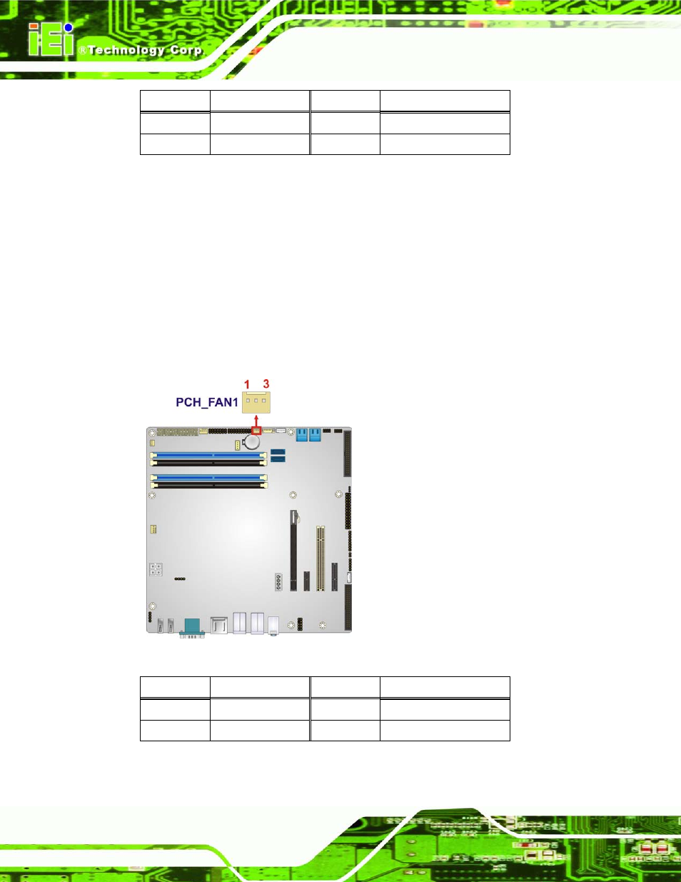 9 fan connector (pch), Figure 3-10: pch fan connector location, Table 3-9: system fan connector pinouts (sys_fan2) | Table 3-10: pch fan connector pinouts | IEI Integration IMB-Q770 User Manual | Page 42 / 212