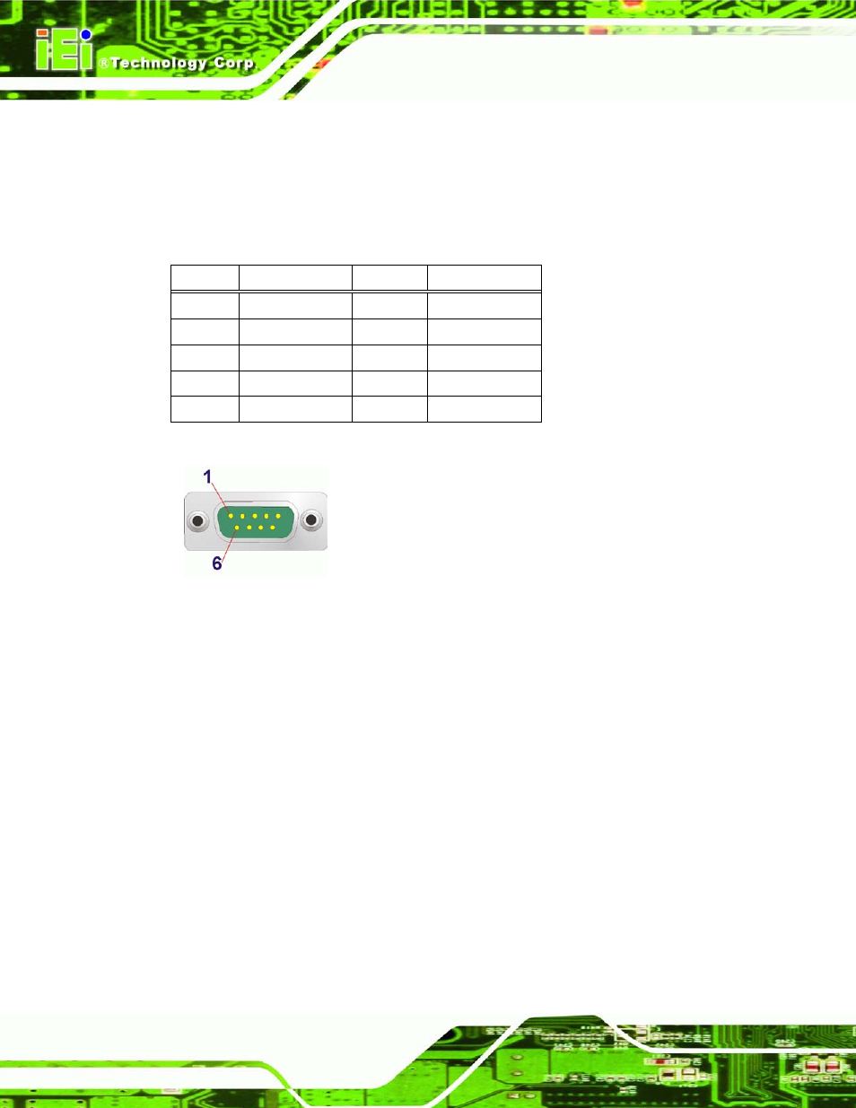 Figure 3-32: serial port connector pinouts, Table 3-29: serial port connector pinouts | IEI Integration IMB-Q770 User Manual | Page 64 / 212
