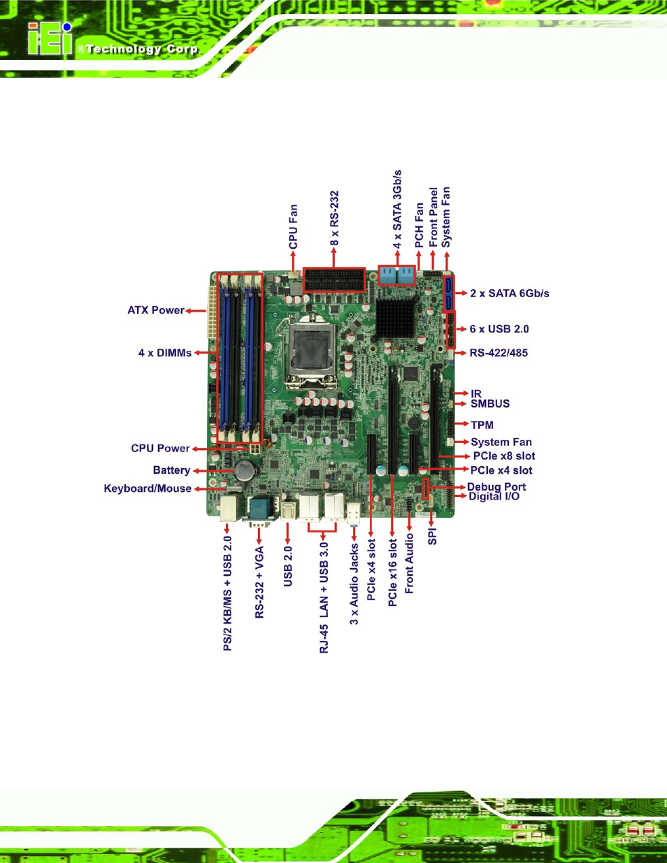 4 connectors, Onnectors, Figure 1-2: connectors | IEI Integration IMB-C2160 User Manual | Page 19 / 205