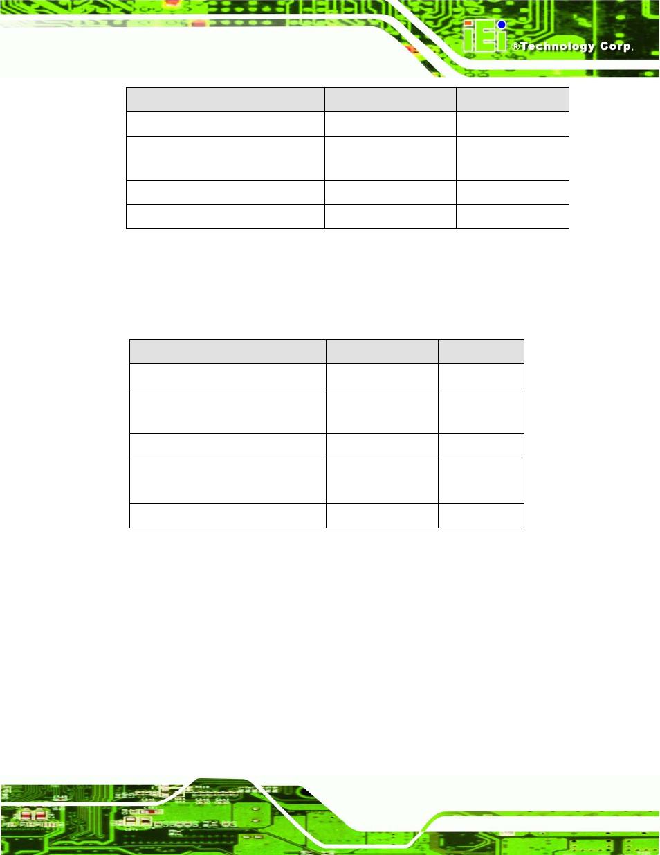 3 external interface panel connectors, 2 internal peripheral connectors, 1 atx power connector | Nternal, Eripheral, Onnectors, Table 3-1: peripheral interface connectors, Table 3-2: rear panel connectors | IEI Integration IMB-C2160 User Manual | Page 32 / 205