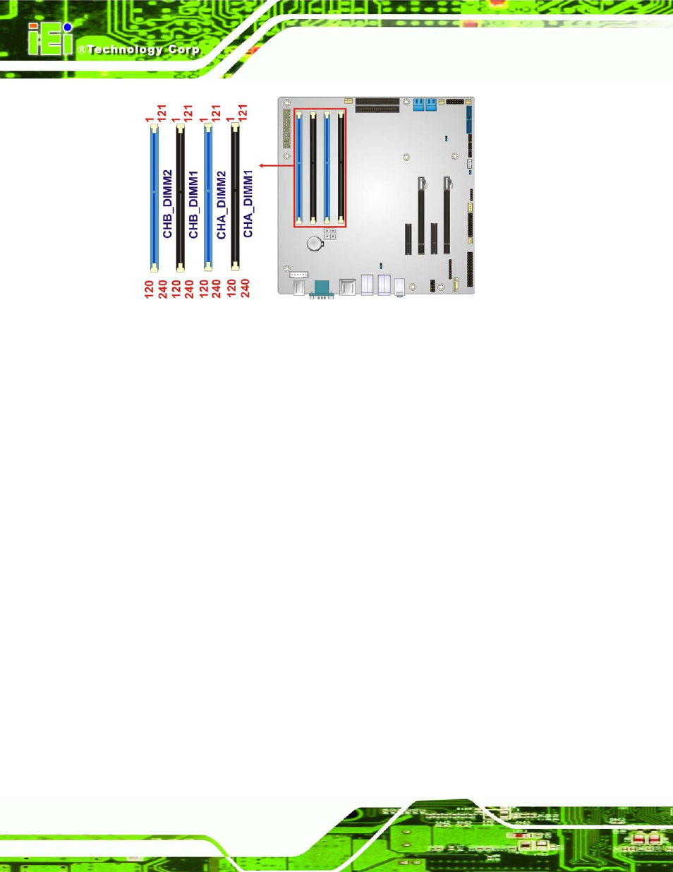 6 digital i/o connector, Figure 3-6: ddr3 dimm slot locations | IEI Integration IMB-C2160 User Manual | Page 37 / 205