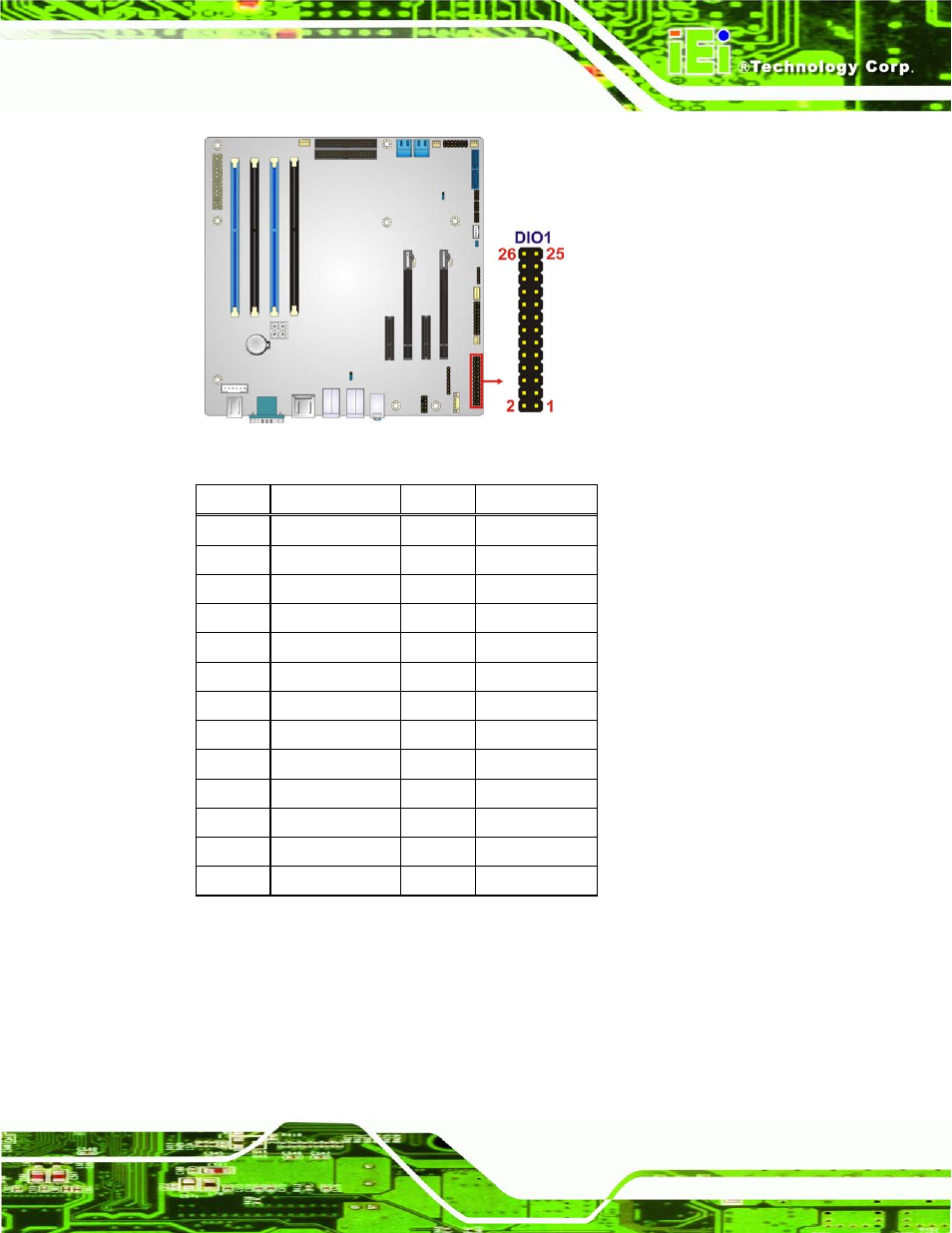 7 front panel audio connector, Figure 3-7: digital i/o connector location, Table 3-6: digital i/o connector pinouts | IEI Integration IMB-C2160 User Manual | Page 38 / 205