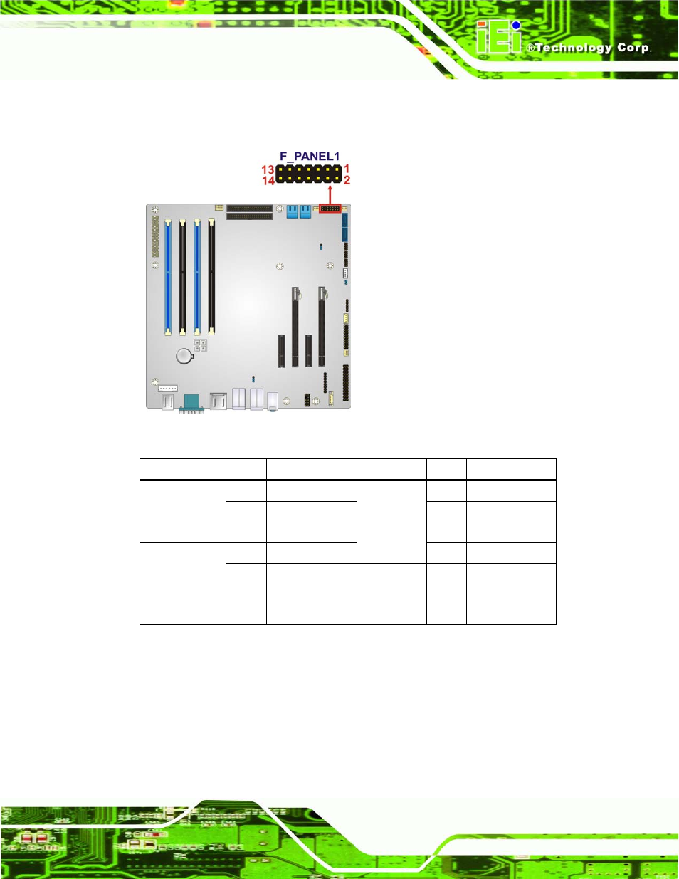 9 fw programming connector, Figure 3-9: front panel connector location, Table 3-8: front panel connector pinouts | Ee figure 3-9, Ee table 3-8 | IEI Integration IMB-C2160 User Manual | Page 40 / 205