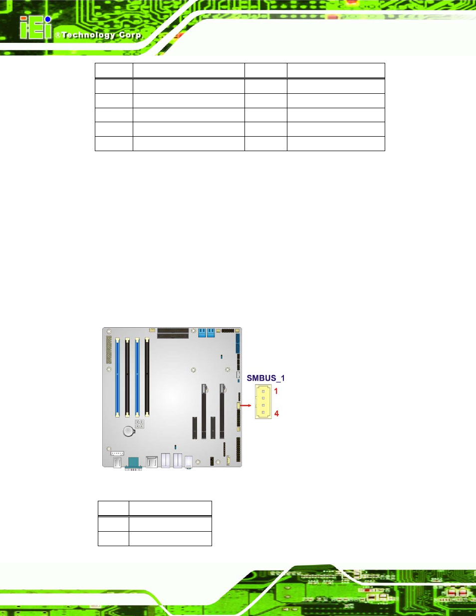 20 smbus connector, Figure 3-21: smbus connector location | IEI Integration IMB-C2160 User Manual | Page 51 / 205