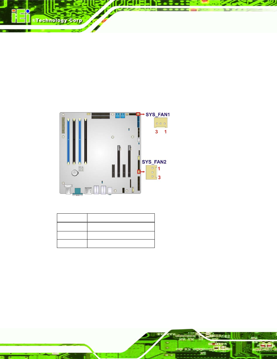 22 system fan connector, 23 tpm connector, Figure 3-23: system fan connector locations | Table 3-19: system fan connector pinouts | IEI Integration IMB-C2160 User Manual | Page 53 / 205