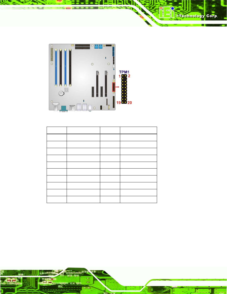 24 usb connectors, Figure 3-24: tpm connector location, Table 3-20: tpm connector pinouts | Ee figure 3-24, Ee table 3-20 | IEI Integration IMB-C2160 User Manual | Page 54 / 205