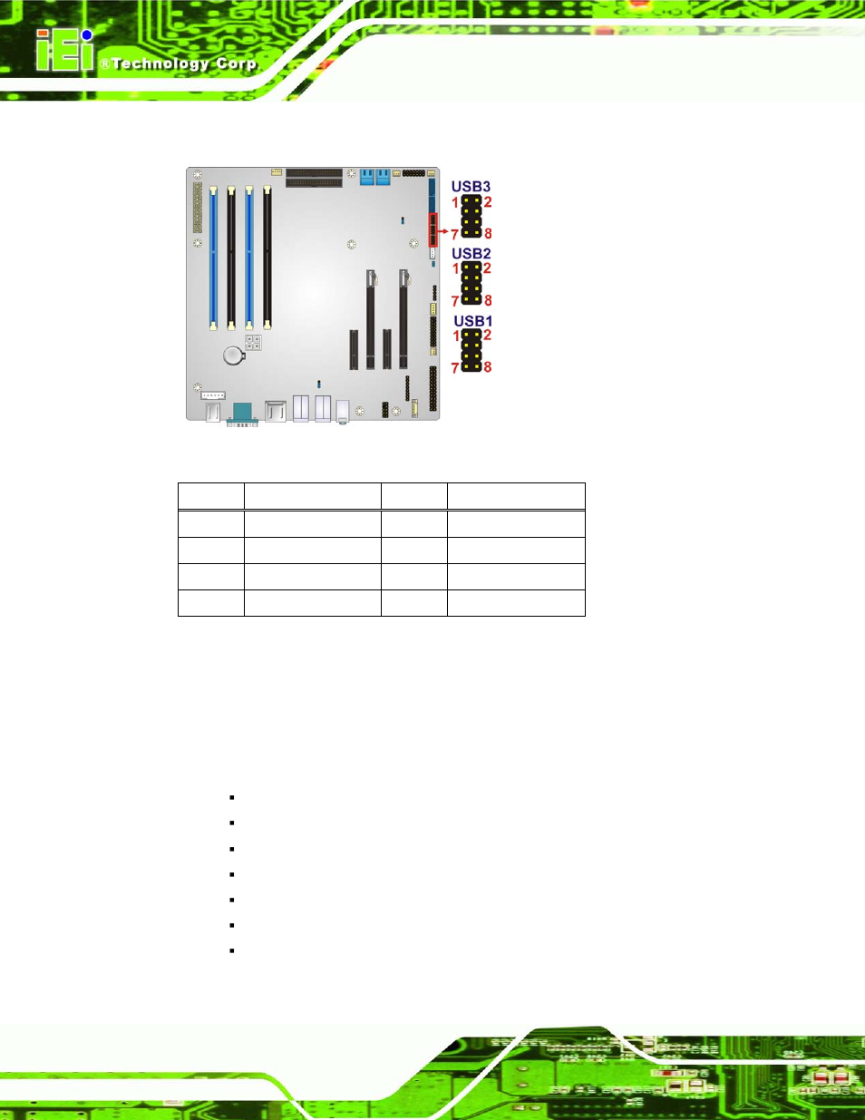 3 external peripheral interface connector panel, Xternal, Eripheral | Nterface, Onnector, Anel, Figure 3-25: usb connector pinout locations, Table 3-21: usb port connector pinouts | IEI Integration IMB-C2160 User Manual | Page 55 / 205