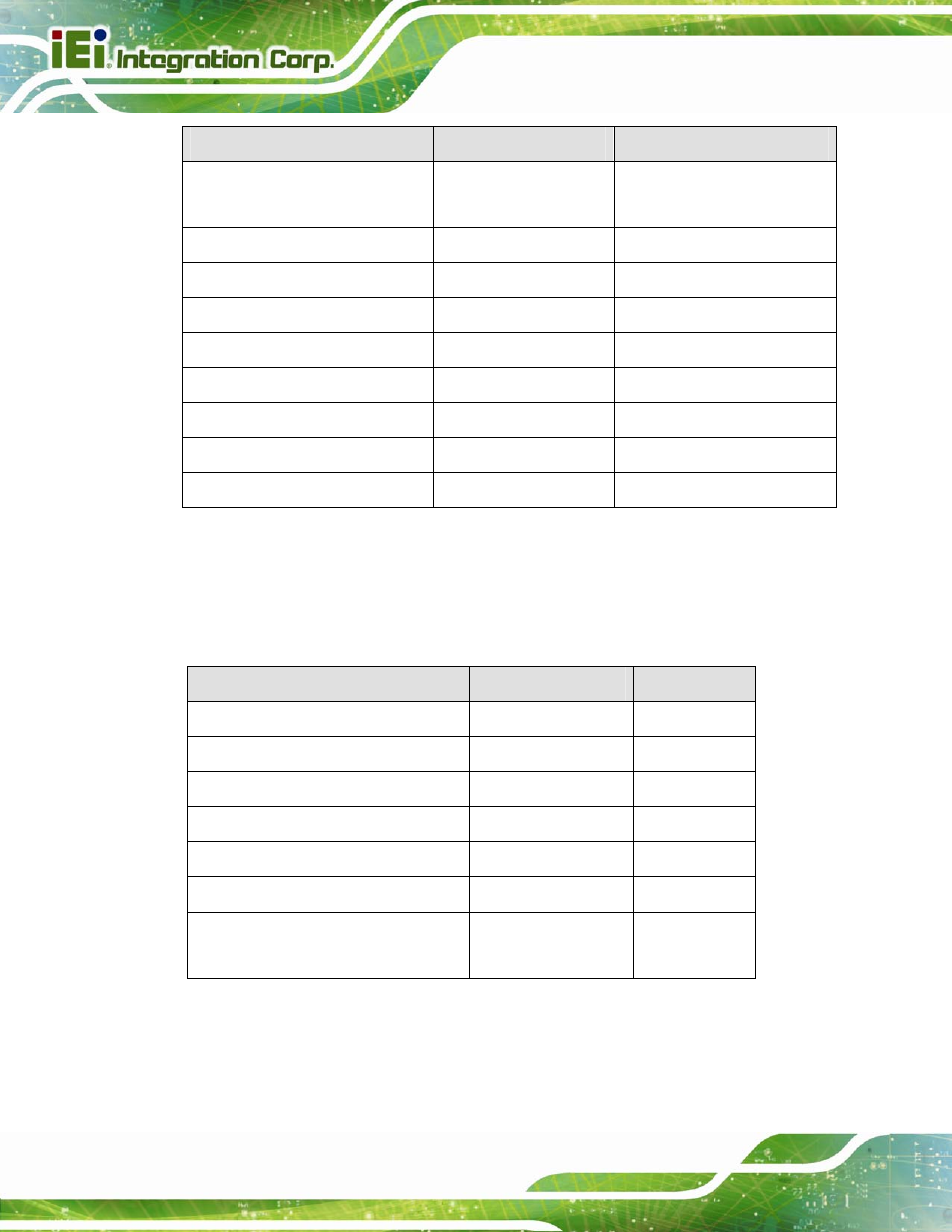 3 external interface panel connectors | IEI Integration IMB-Q870-i2 User Manual | Page 34 / 223