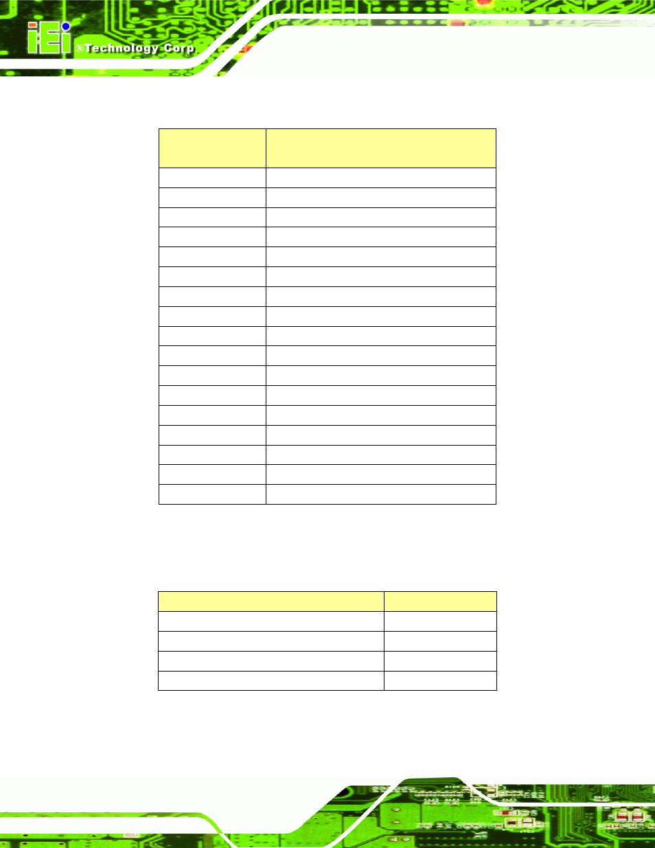 C.1 io address map, C.2 1st mb memory address map | IEI Integration IMBA-9454 v1.00 User Manual | Page 214 / 228