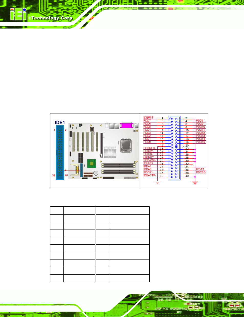 11 ide connector (40-pin) | IEI Integration IMBA-9454 v1.00 User Manual | Page 66 / 228