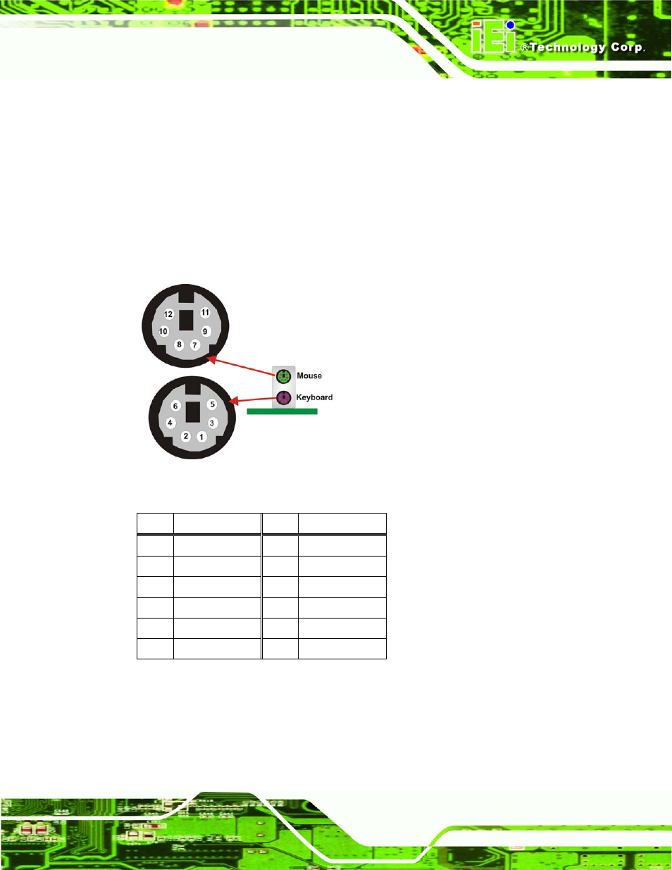 1 keyboard/mouse connector | IEI Integration IMBA-9454 v1.00 User Manual | Page 89 / 228