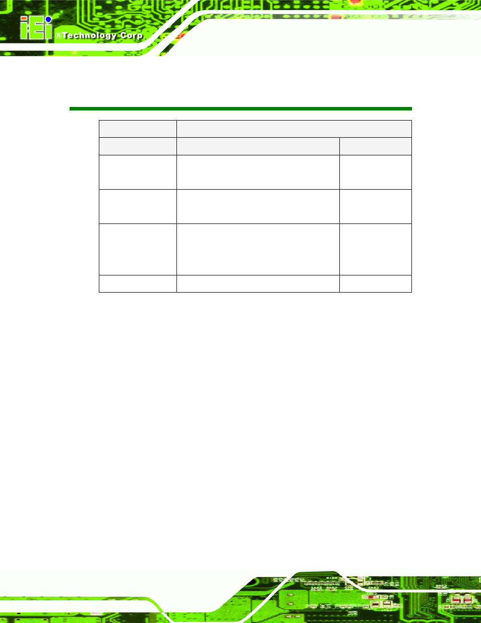 Revision | IEI Integration IMBA-9454 v4.02 User Manual | Page 2 / 205