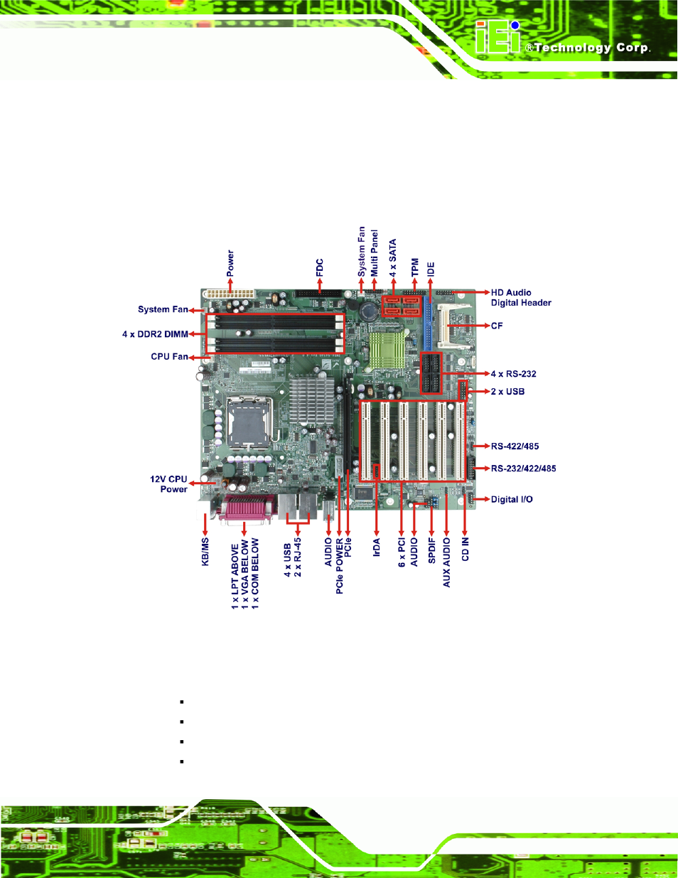 2 connectors, Figure 1-2: imba-9454g connectors | IEI Integration IMBA-9454 v4.02 User Manual | Page 23 / 205