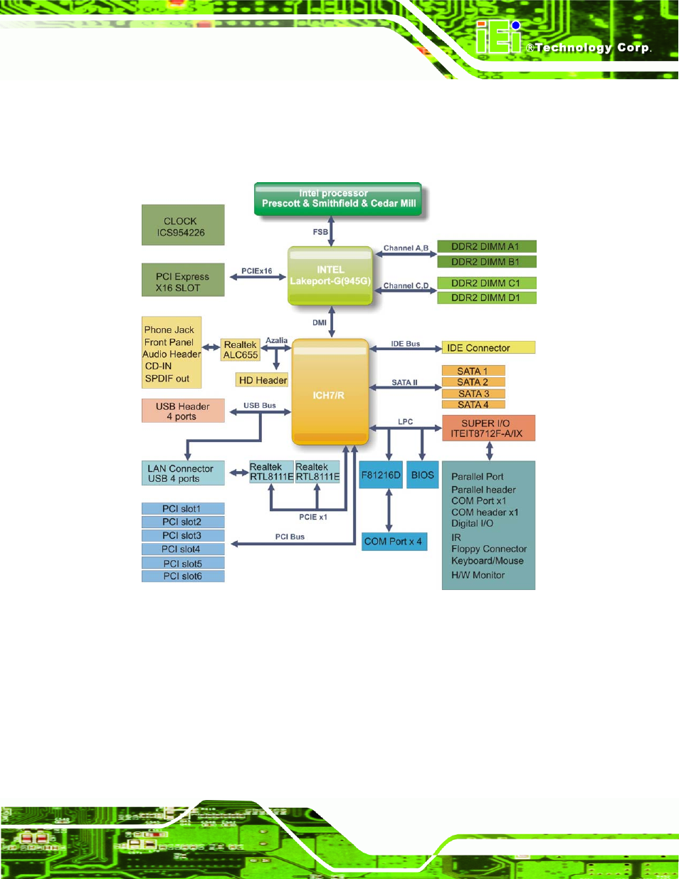 3 data flow, 4 compatible processors, 1 cpu overview | Ompatible, Rocessors, Figure 2-3: data flow block diagram | IEI Integration IMBA-9454 v4.02 User Manual | Page 31 / 205