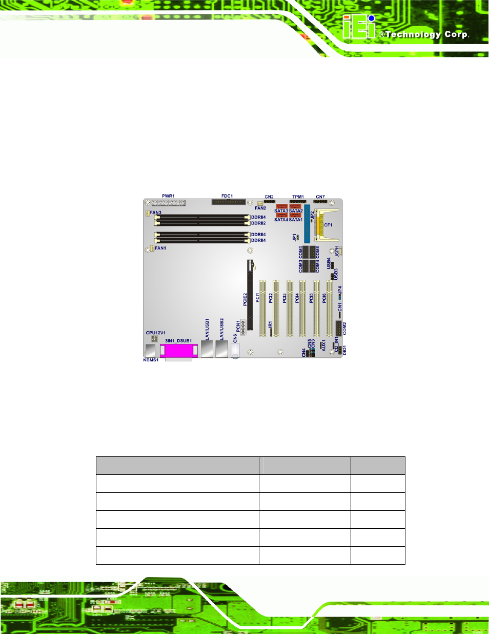 1 peripheral interface connectors, 1 imba-9454g layout, 2 peripheral interface connectors | Eripheral, Nterface, Onnectors, Figure 4-1: connector and jumper locations | IEI Integration IMBA-9454 v4.02 User Manual | Page 51 / 205