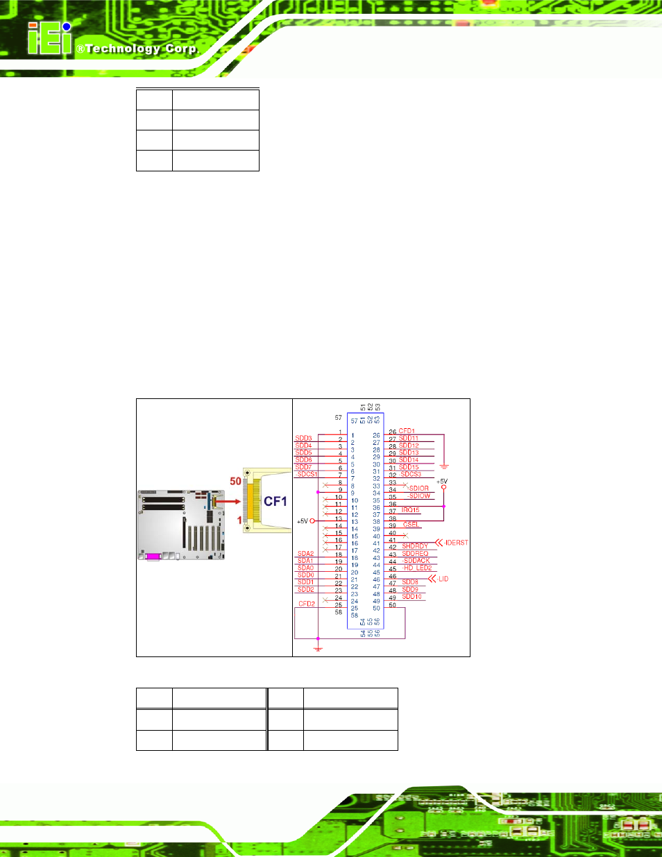 6 compact flash socket, Figure 4-7: cf card socket location, Table 4-7: cd-in connector | IEI Integration IMBA-9454 v4.02 User Manual | Page 58 / 205