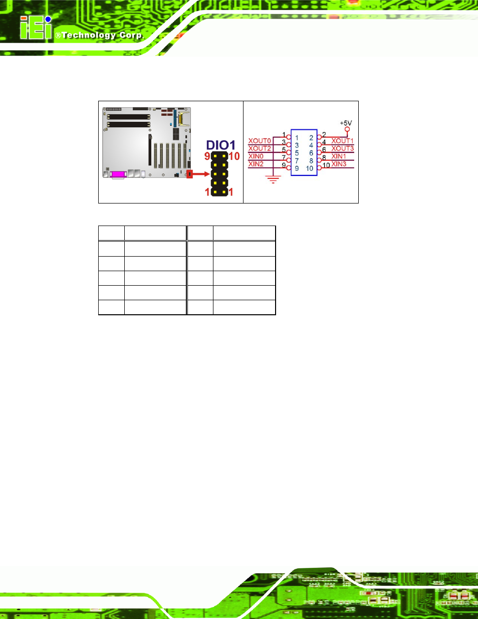 8 fan connectors, Figure 4-8: dio connector locations, Table 4-9: dio connector pinouts | IEI Integration IMBA-9454 v4.02 User Manual | Page 60 / 205