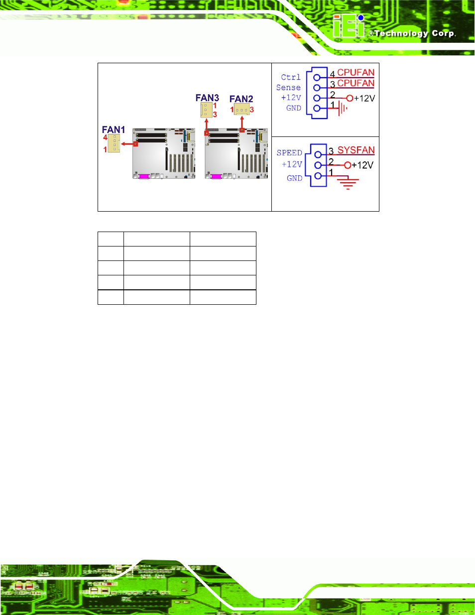 9 floppy disk connector, Figure 4-9: fan connectors locations, Table 4-10: fan connectors pinouts | IEI Integration IMBA-9454 v4.02 User Manual | Page 61 / 205