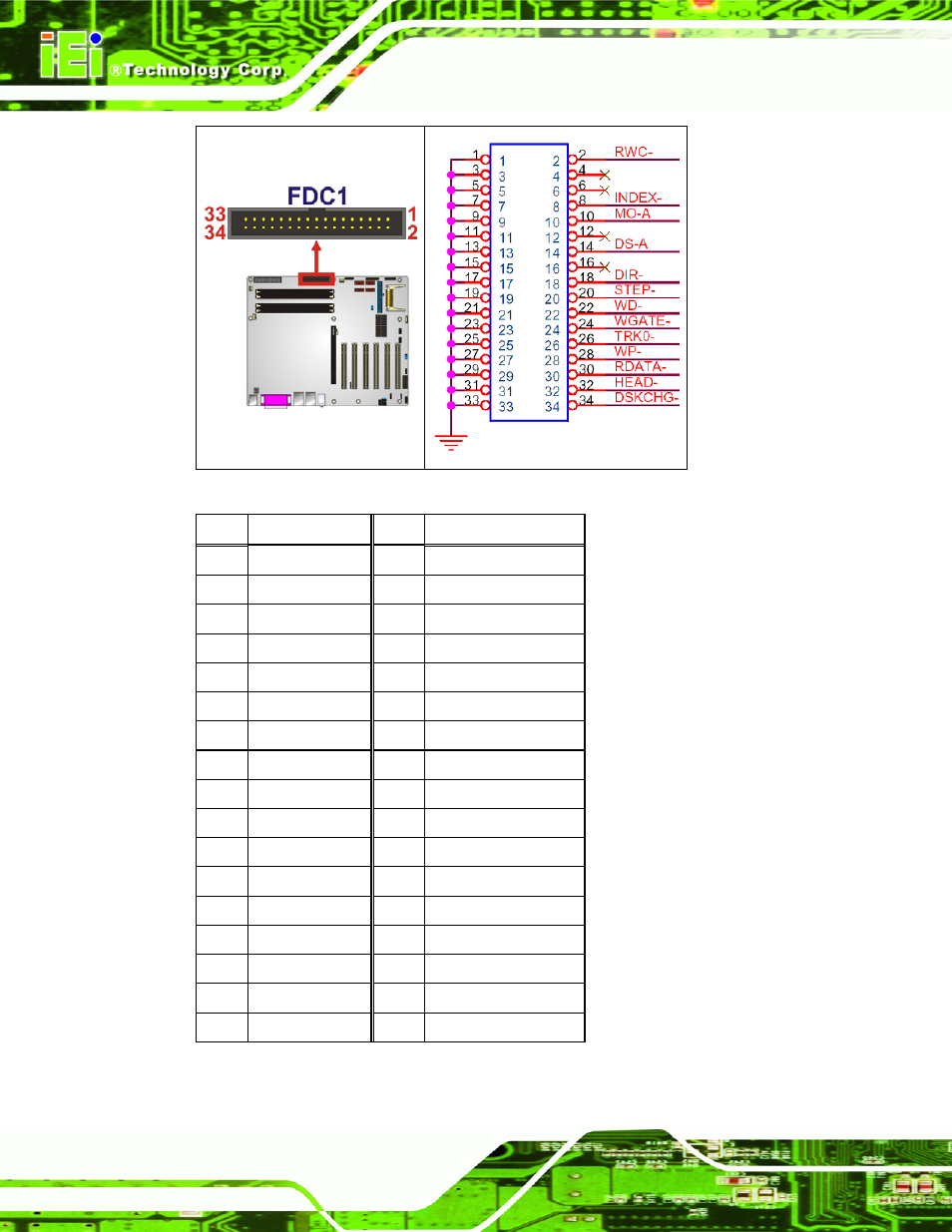 Figure 4-10: fdc connector location, Table 4-11: fdc connector pinouts | IEI Integration IMBA-9454 v4.02 User Manual | Page 62 / 205