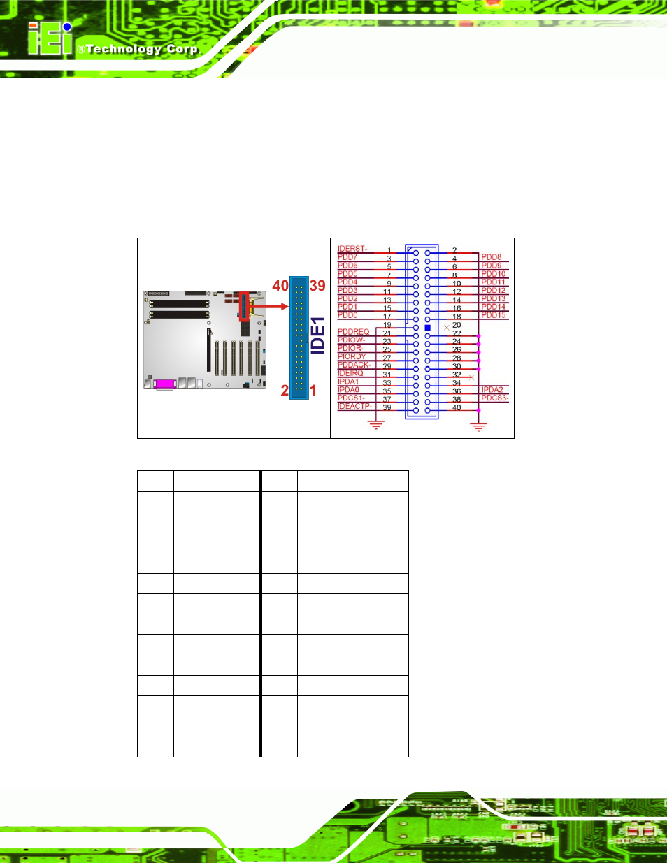 Figure 4-12: ide device connector locations | IEI Integration IMBA-9454 v4.02 User Manual | Page 64 / 205