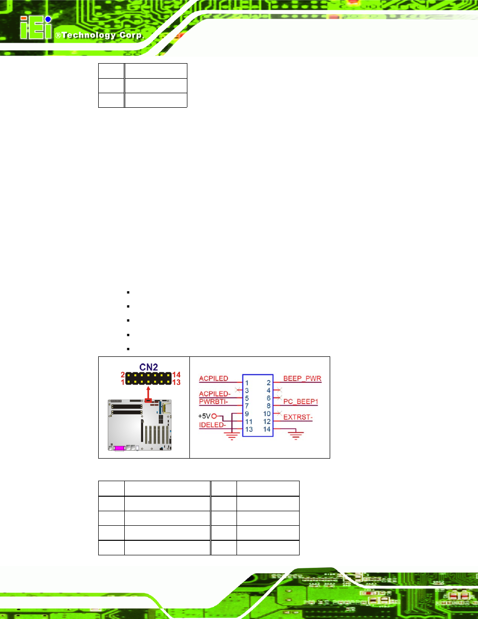 13 multi-panel connector, Figure 4-14: multi-panel connector location, Table 4-14: infrared connector pinouts | IEI Integration IMBA-9454 v4.02 User Manual | Page 66 / 205