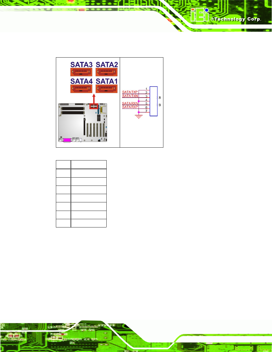 18 serial port connector (rs-232), Figure 4-18: sata drive connector locations, Table 4-20: sata drive connector pinouts | IEI Integration IMBA-9454 v4.02 User Manual | Page 75 / 205