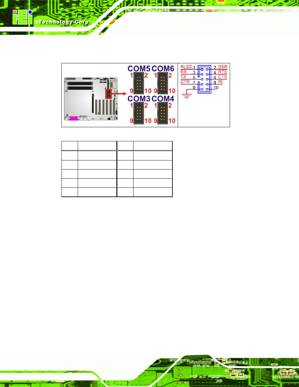 19 serial port connector (rs-232/422/485), Table 4-21: serial port connector (rs-232) pinouts | IEI Integration IMBA-9454 v4.02 User Manual | Page 76 / 205