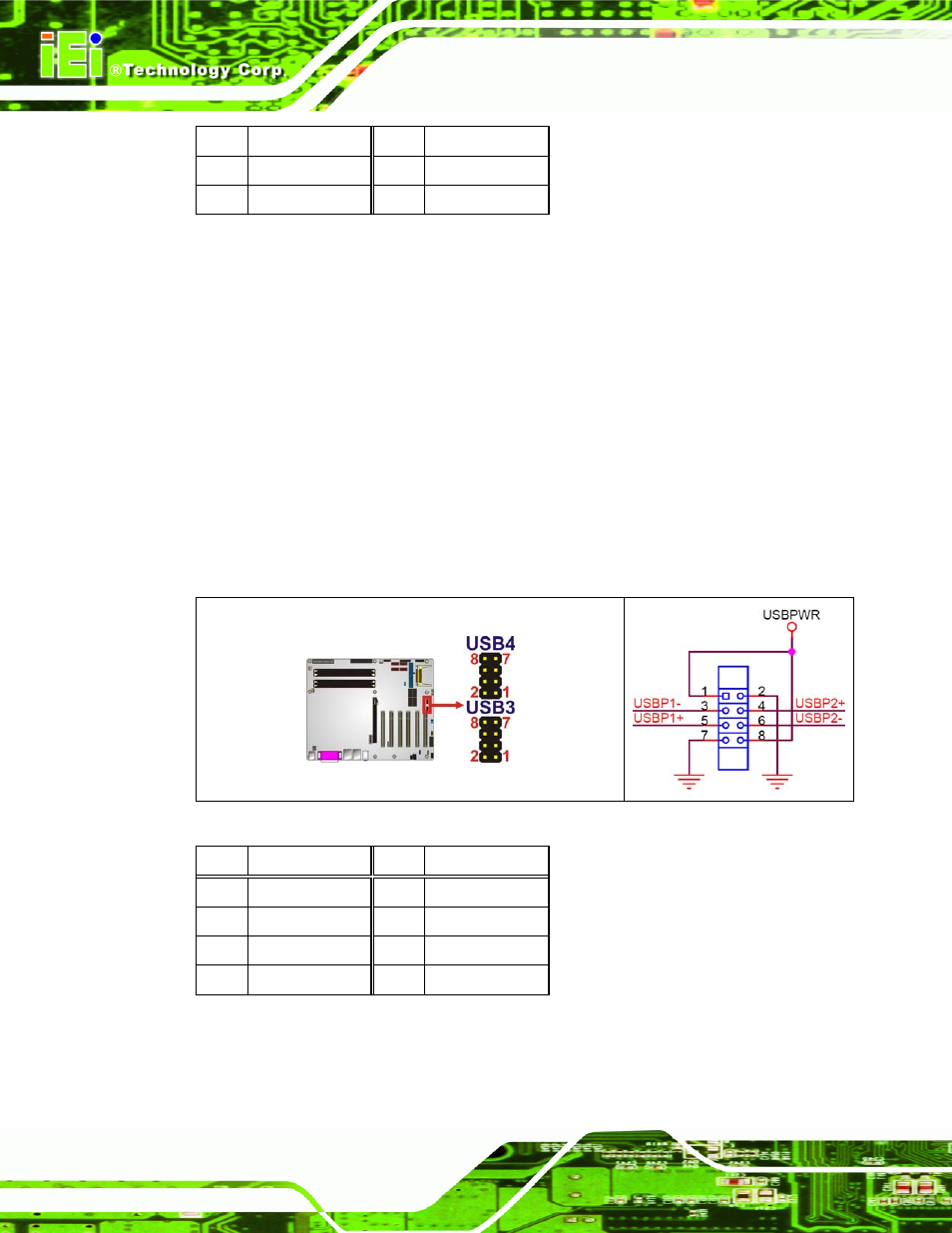 23 usb connectors (internal), Figure 4-24: usb connector pinout locations, Table 4-25: tpm connector pinouts | Table 4-26: usb port connector pinouts | IEI Integration IMBA-9454 v4.02 User Manual | Page 80 / 205