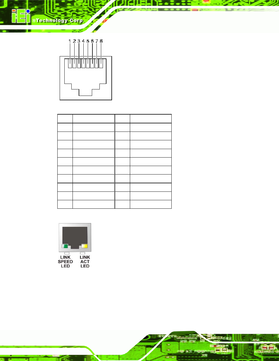 Figure 4-28: ethernet connector pinout locations, Figure 4-29: ethernet connector, Table 4-29: ethernet connector pinouts | IEI Integration IMBA-9454 v4.02 User Manual | Page 84 / 205