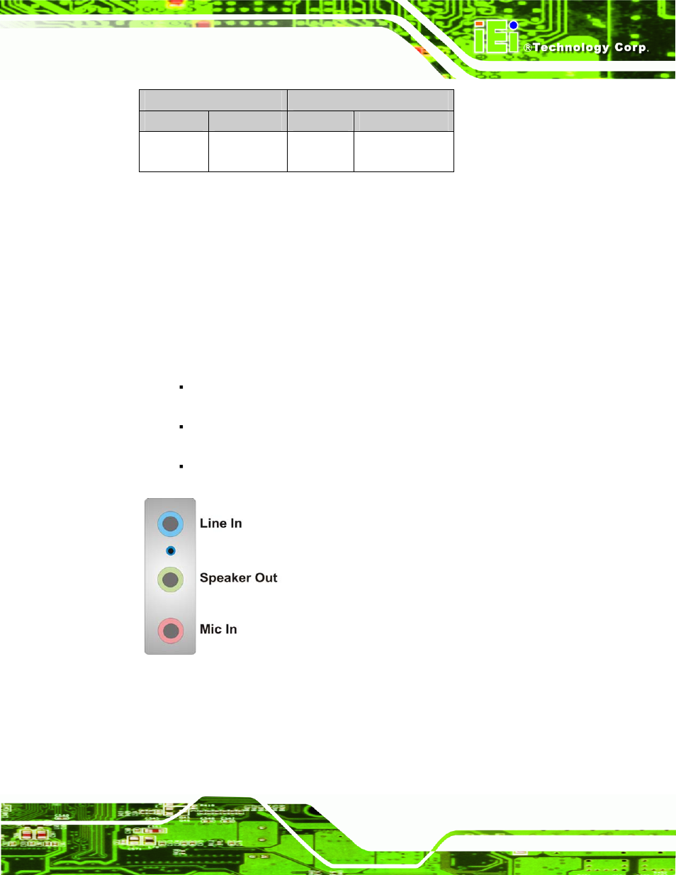 4 audio connectors, 5 usb connectors, Figure 4-30: audio connector | Table 4-30: ethernet connector leds | IEI Integration IMBA-9454 v4.02 User Manual | Page 85 / 205
