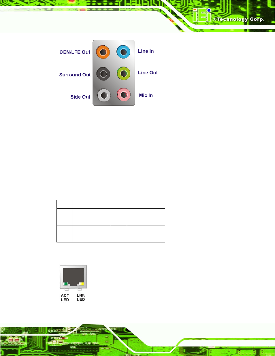 2 ethernet connector | IEI Integration IMBA-XQ354 v1.00 User Manual | Page 79 / 244
