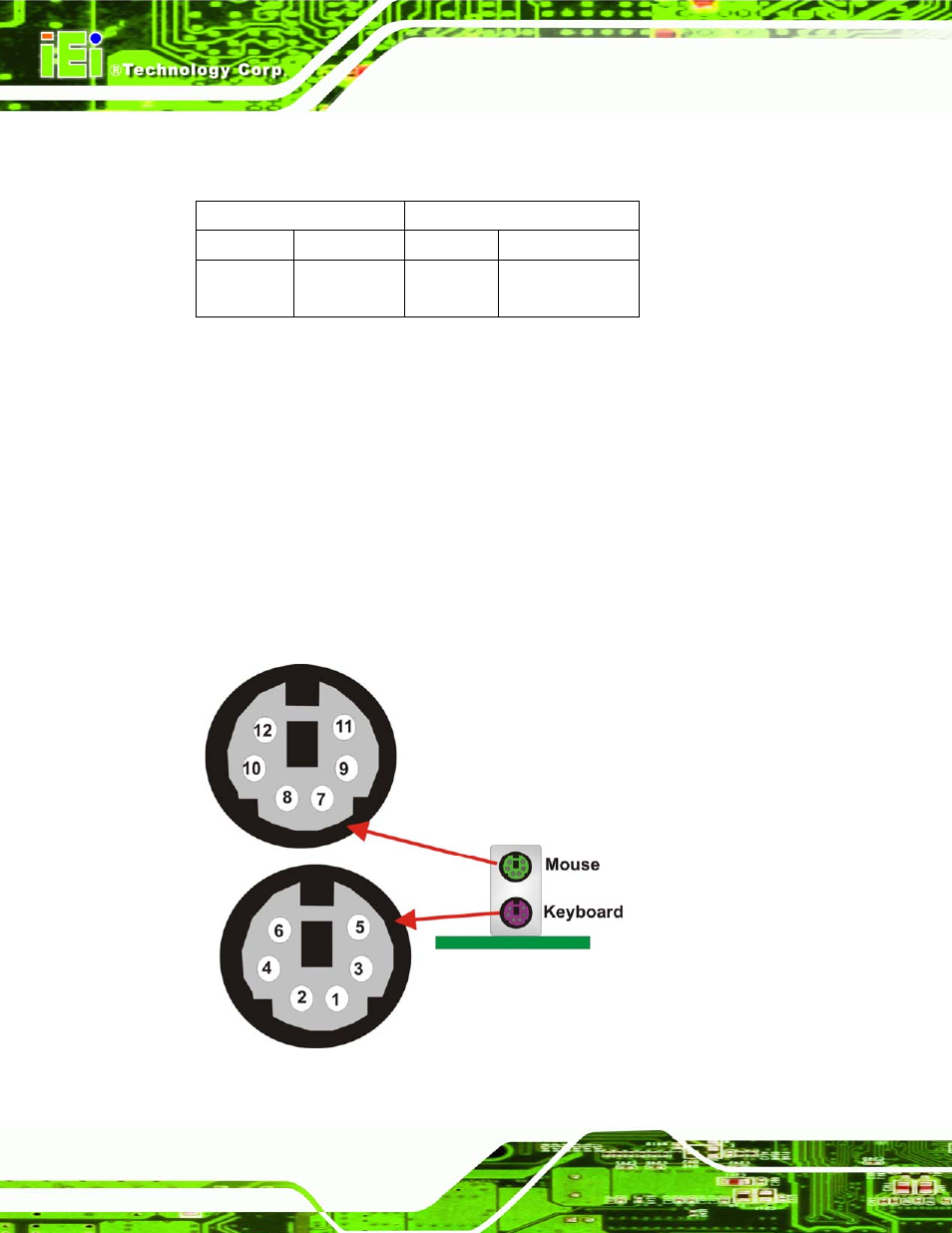 3 keyboard and mouse connector | IEI Integration IMBA-XQ354 v1.00 User Manual | Page 80 / 244