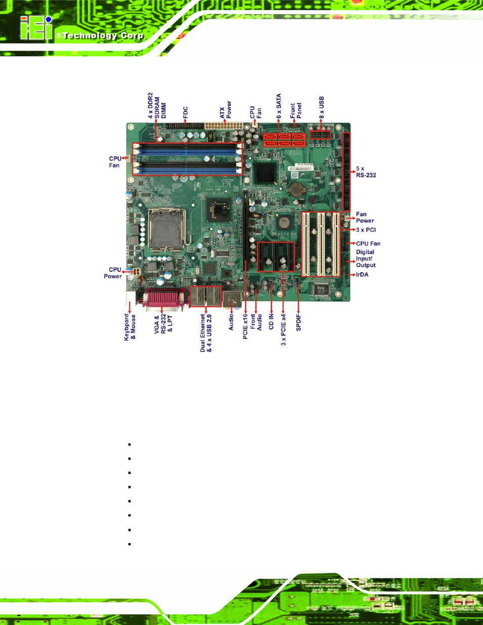 2 imba-xq354 overview, 1 connectors, Imba-xq354 | Verview, Figure 1–2: overview | IEI Integration IMBA-XQ354 v1.10 User Manual | Page 24 / 245