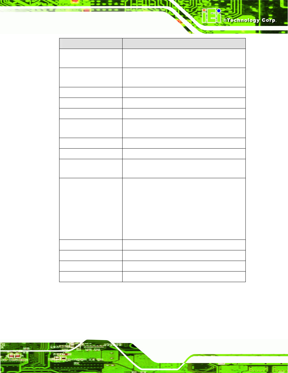 Table 1-1: technical specifications | IEI Integration IMBA-XQ354 v1.10 User Manual | Page 27 / 245