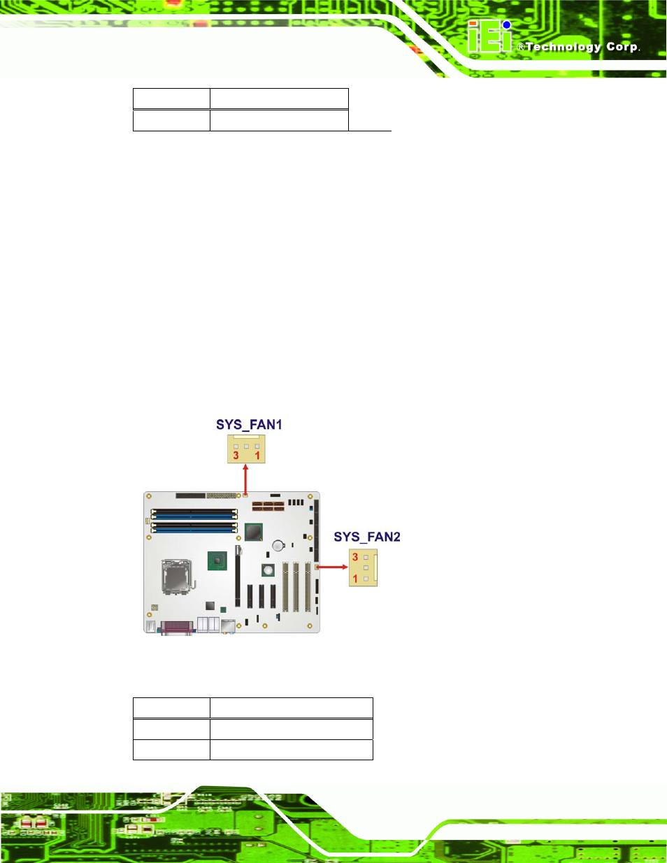 7 system fan connectors, Figure 4-8: system fan connector location, Table 4-8: cpu fan connector pinouts | Figure 4-3, Cn pinouts | IEI Integration IMBA-XQ354 v1.10 User Manual | Page 61 / 245