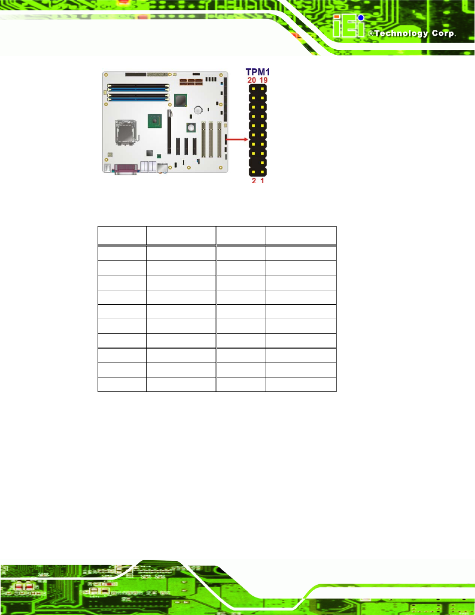 19 usb connectors, Figure 4-19: tpm connector pinout locations, Table 4-21: tpm connector pinouts | Figure 4-9, Cn pinouts | IEI Integration IMBA-XQ354 v1.10 User Manual | Page 77 / 245