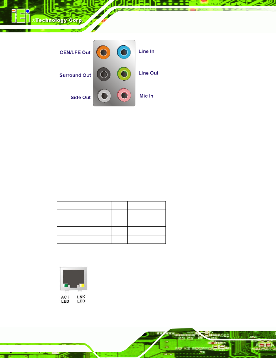 2 ethernet connector, Figure 4-22: audio connector, Figure 4-23: ethernet connector | Table 4-23: ethernet connector pinouts, Table 4-11, The front panel co | IEI Integration IMBA-XQ354 v1.10 User Manual | Page 80 / 245