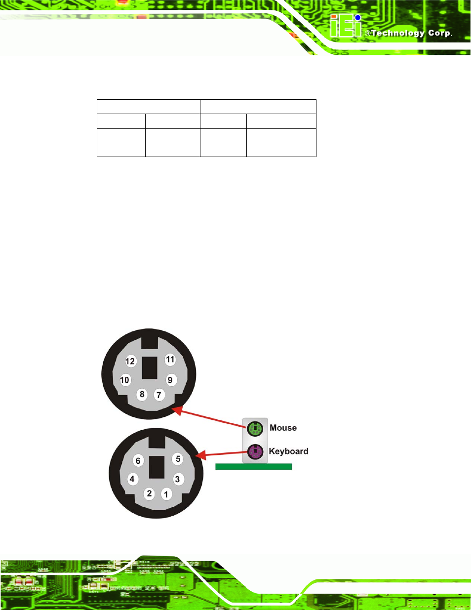 3 keyboard and mouse connector, Figure 4-24: ps/2 connector, Table 4-24: connector leds | Figure 4-11, Cn pinouts | IEI Integration IMBA-XQ354 v1.10 User Manual | Page 81 / 245